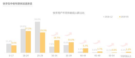 《快手电商营销价值报告》:84%快手用户愿接受主播推荐产品_行业观察_电商之家