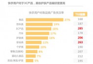 《快手电商营销价值报告》:84%快手用户愿接受主播推荐产品