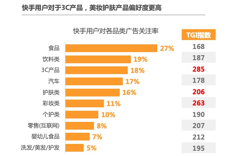 秒针发布快手电商营销价值报告：84%快手用户愿接受主播推荐产品_行业观察_电商之家