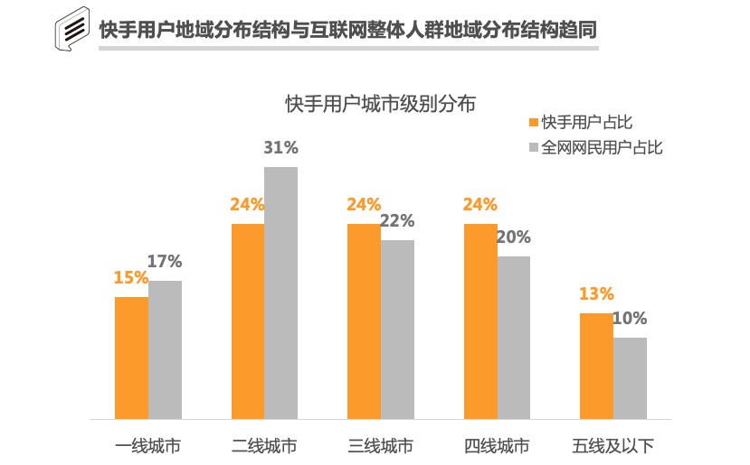 秒针发布快手电商营销价值报告：84%快手用户愿接受主播推荐产品_行业观察_电商之家