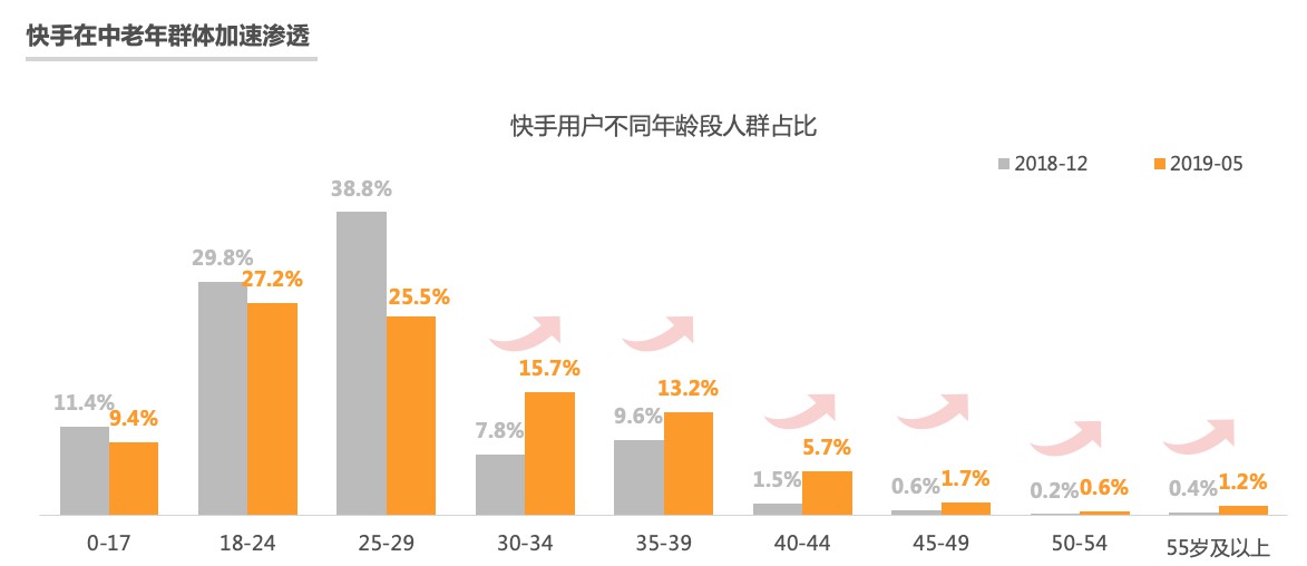 秒针发布快手电商营销价值报告：84%快手用户愿接受主播推荐产品_行业观察_电商之家