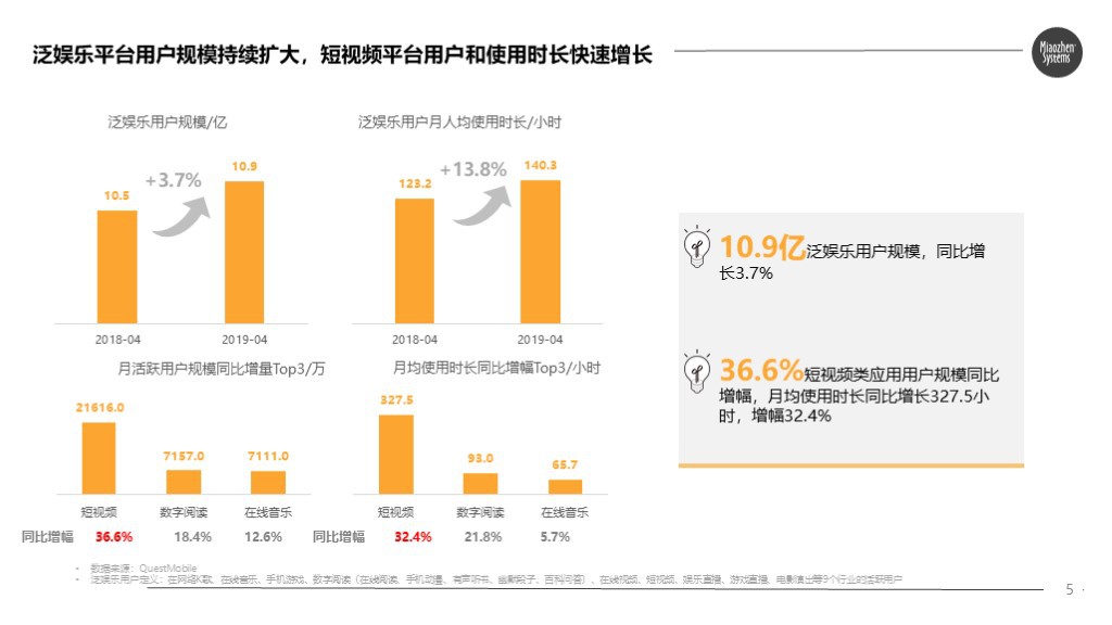 秒针发布快手电商营销价值报告：84%快手用户愿接受主播推荐产品_行业观察_电商之家