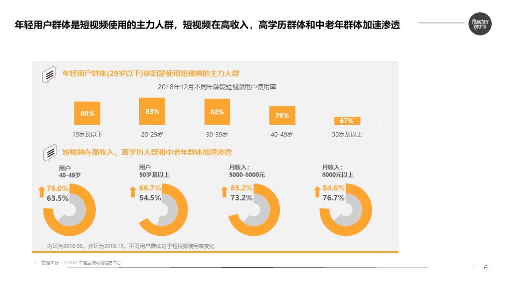 秒针发布快手电商营销价值报告：84%快手用户愿接受主播推荐产品_行业观察_电商之家