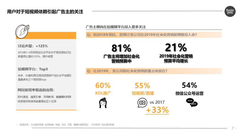 秒针发布快手电商营销价值报告：84%快手用户愿接受主播推荐产品_行业观察_电商之家