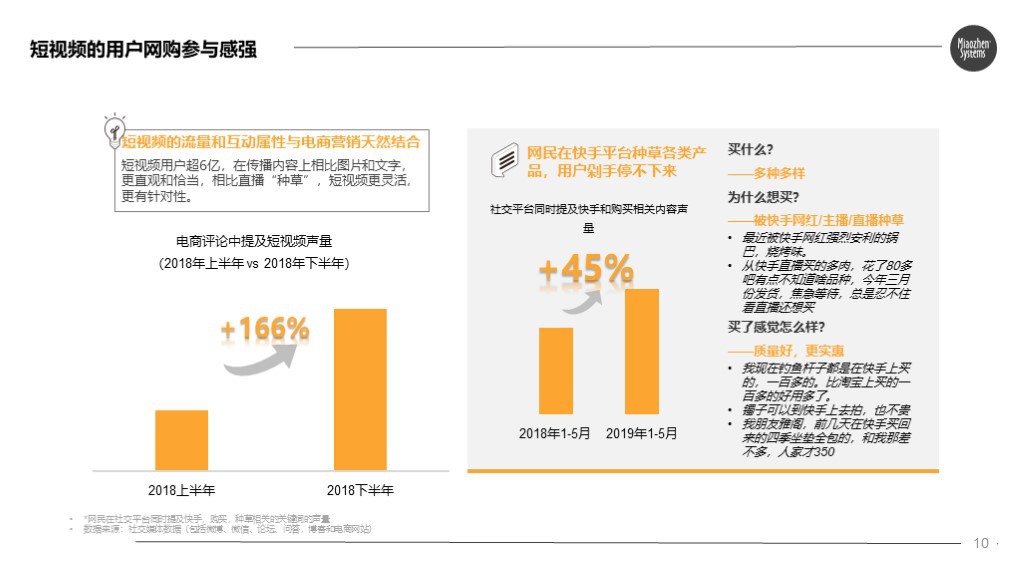 秒针发布快手电商营销价值报告：84%快手用户愿接受主播推荐产品_行业观察_电商之家