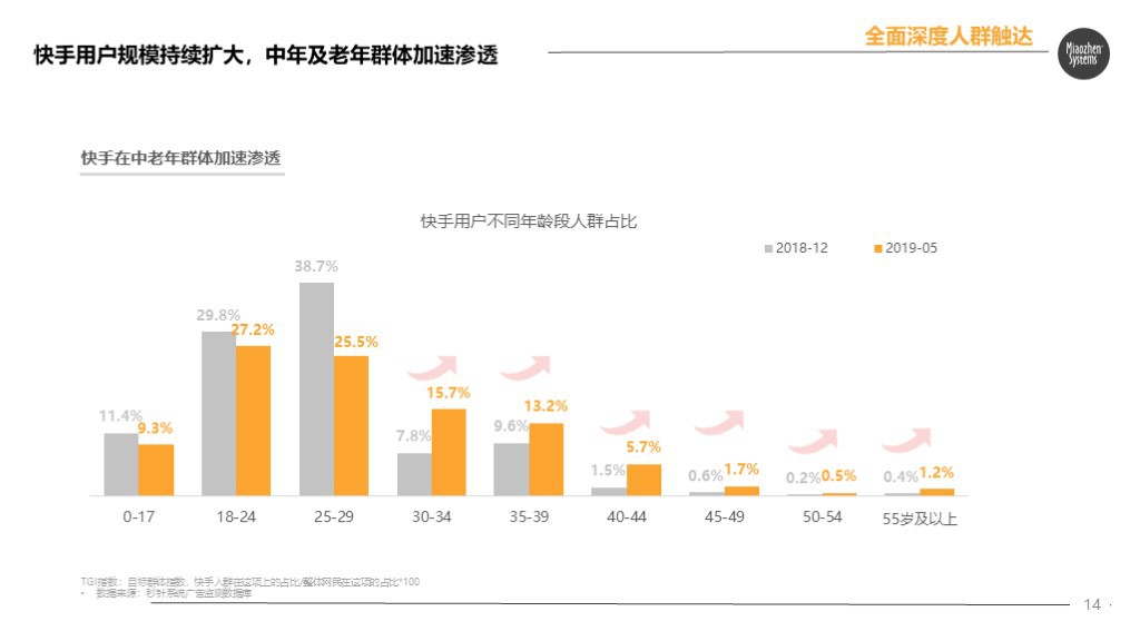 秒针发布快手电商营销价值报告：84%快手用户愿接受主播推荐产品_行业观察_电商之家