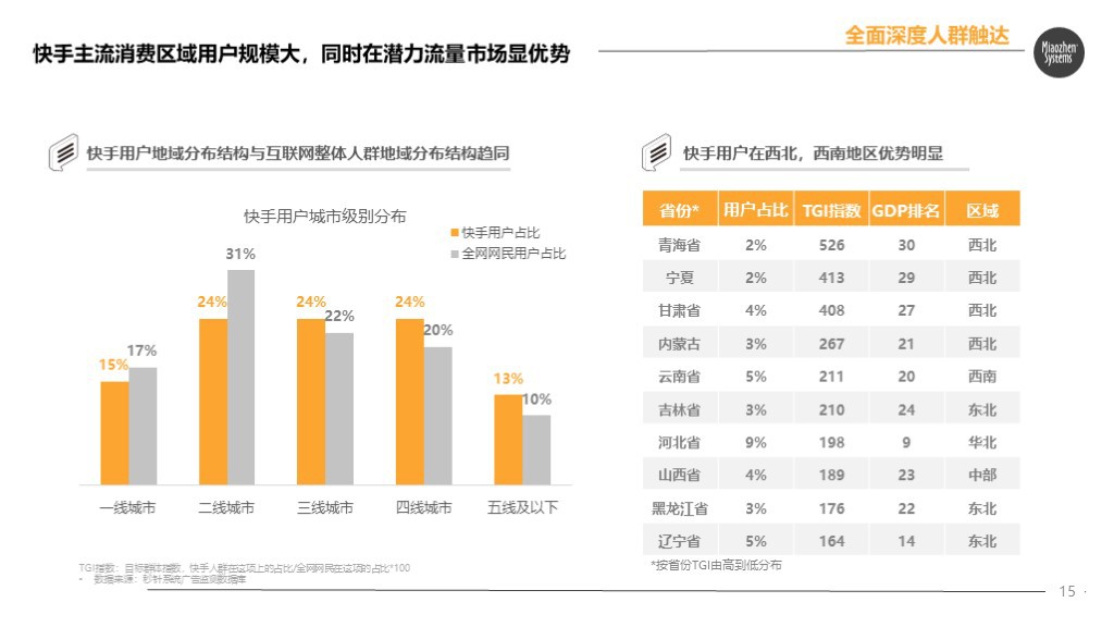 秒针发布快手电商营销价值报告：84%快手用户愿接受主播推荐产品_行业观察_电商之家