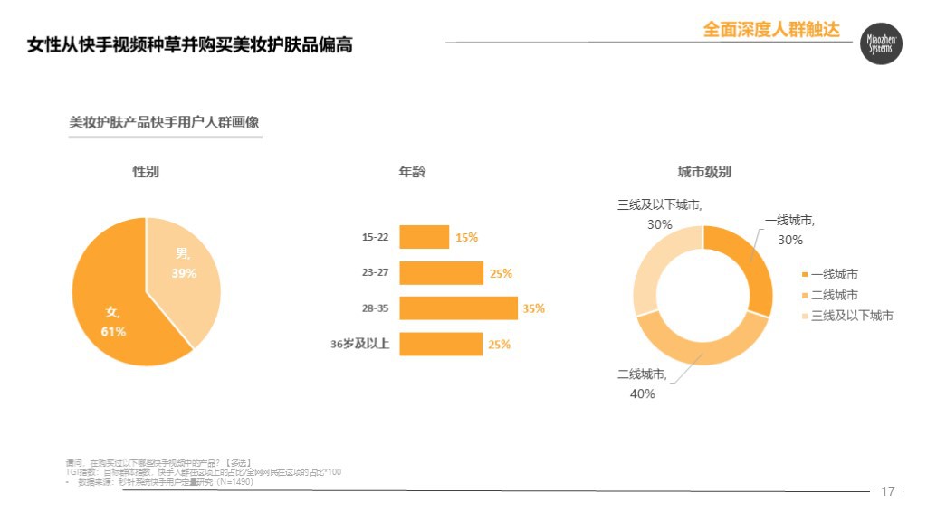 秒针发布快手电商营销价值报告：84%快手用户愿接受主播推荐产品_行业观察_电商之家