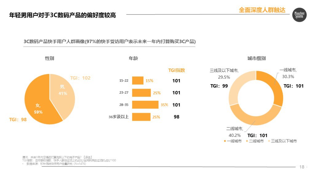 秒针发布快手电商营销价值报告：84%快手用户愿接受主播推荐产品_行业观察_电商之家