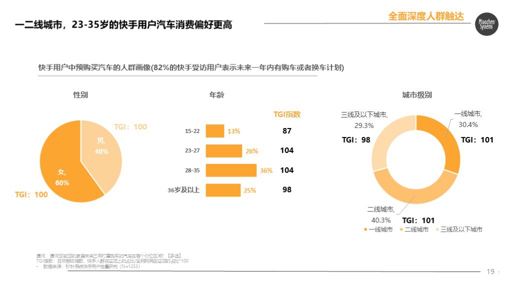 秒针发布快手电商营销价值报告：84%快手用户愿接受主播推荐产品_行业观察_电商之家