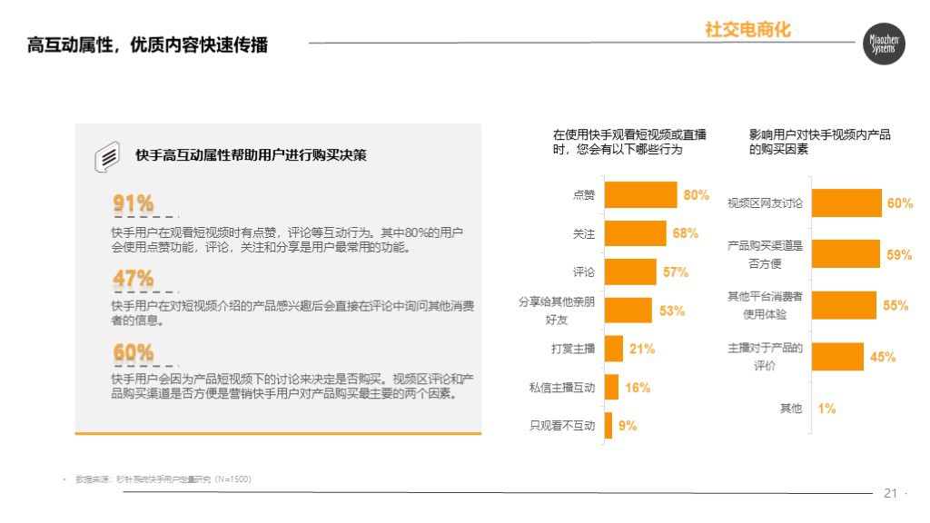 秒针发布快手电商营销价值报告：84%快手用户愿接受主播推荐产品_行业观察_电商之家