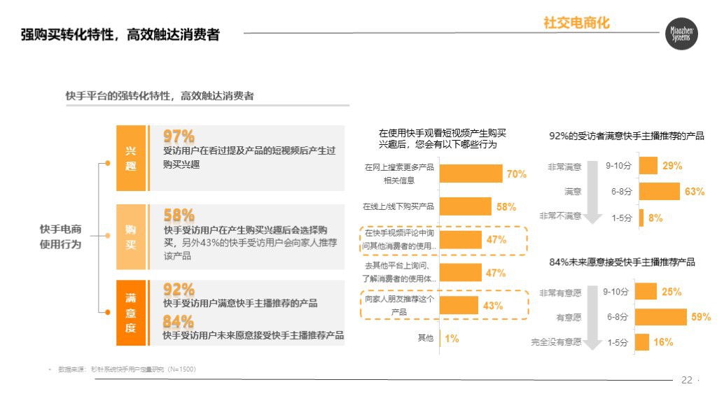 秒针发布快手电商营销价值报告：84%快手用户愿接受主播推荐产品_行业观察_电商之家