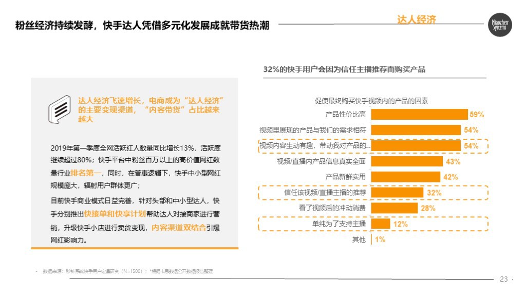 秒针发布快手电商营销价值报告：84%快手用户愿接受主播推荐产品_行业观察_电商之家