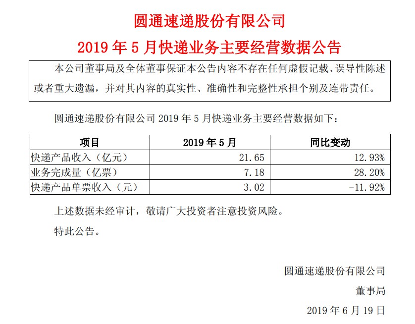 圆通5月经营简报：快递产品收入为21.65亿元_物流_电商之家