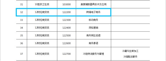 跨境电子商务在中专将正式作为独立专业招生_跨境电商_电商之家