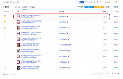 618期间五次霸榜 直击智能锁第一爆品德施曼Q5_行业观察_电商之家