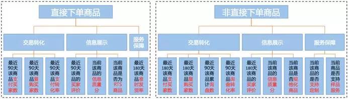 阿里巴巴国际站新版商品评估及分层体系预计7月5日上线_跨境电商_电商之家