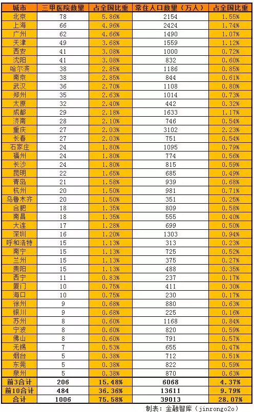 感谢华为！中小城市的民众以后看病不用跑到大城市_行业观察_电商之家