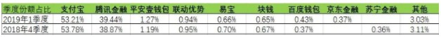 人口红利消失，第三方支付的海外出路在哪里？_行业观察_电商之家