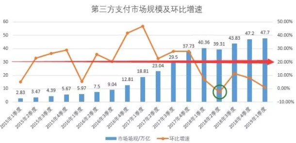 人口红利消失，第三方支付的海外出路在哪里？_行业观察_电商之家