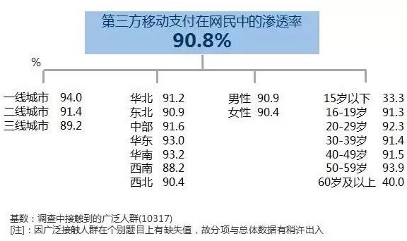 人口红利消失，第三方支付的海外出路在哪里？_行业观察_电商之家