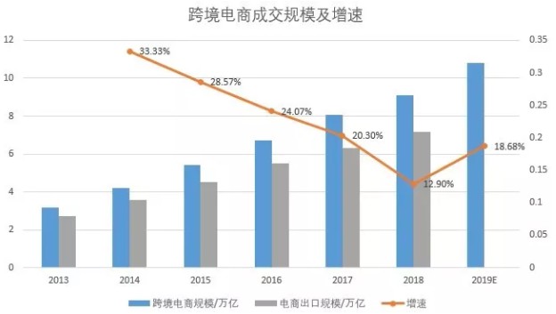 人口红利消失，第三方支付的海外出路在哪里？_行业观察_电商之家