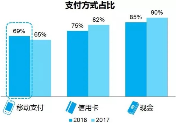 人口红利消失，第三方支付的海外出路在哪里？_行业观察_电商之家