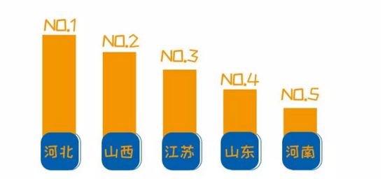 中储智运618消费数据：55%司机“剁手”_B2B_电商之家