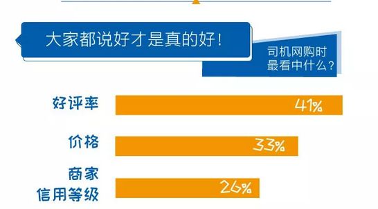 中储智运618消费数据：55%司机“剁手”_B2B_电商之家