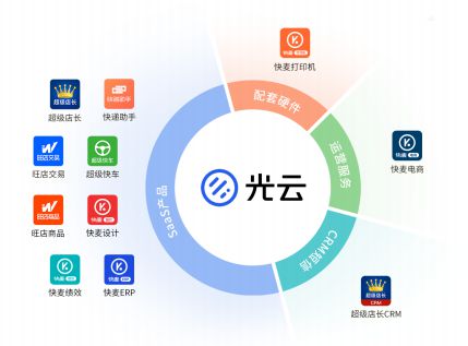 阿里系企业光云科技科创板IPO，SaaS模式能走多远_B2B_电商之家