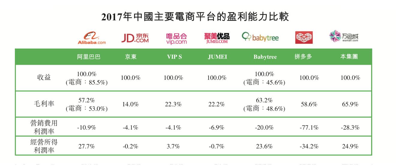 万色城：飞速发展的社交电商行业未来在何处_行业观察_电商之家