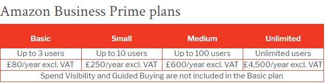 亚马逊在英国推出Amazon Business Prime_跨境电商_电商之家