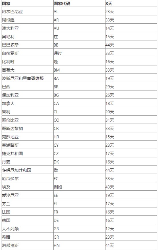 Wish发布延时发货罚款政策_跨境电商_电商之家