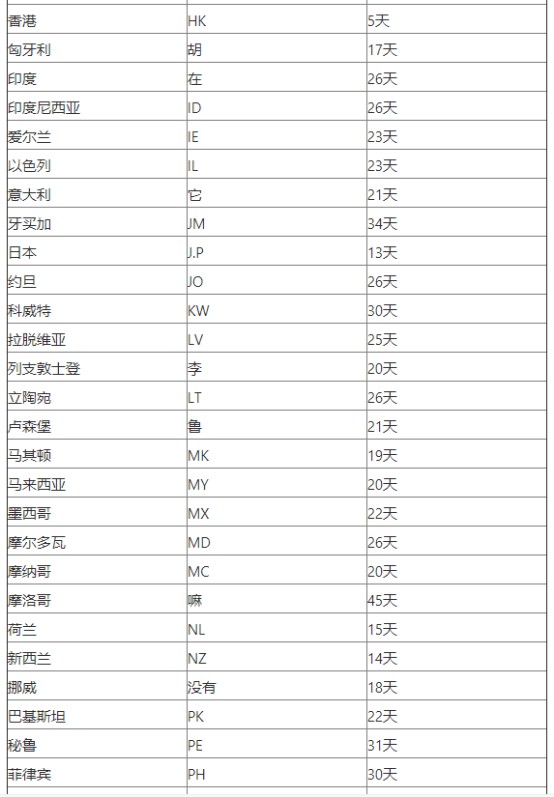 Wish发布延时发货罚款政策_跨境电商_电商之家