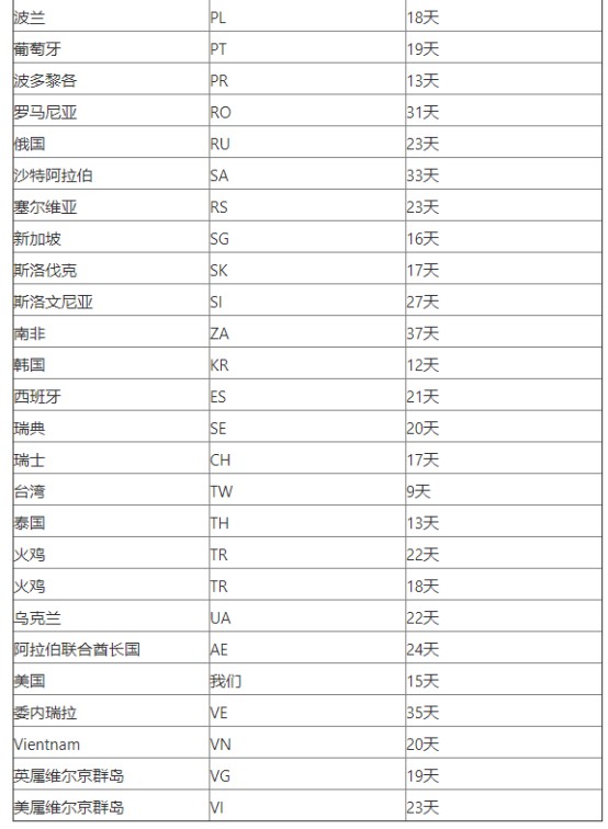 Wish发布延时发货罚款政策_跨境电商_电商之家