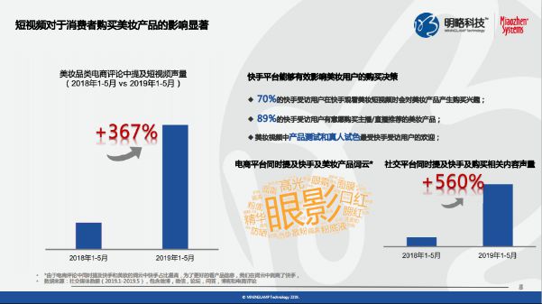 《快手平台美妆行业营销价值研究》报告：近6成老铁每月在个护彩妆上花费超千元_行业观察_电商之家