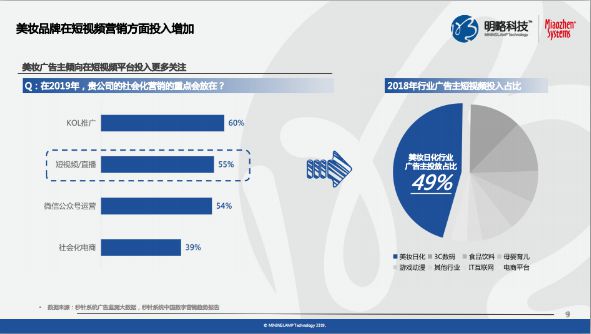 《快手平台美妆行业营销价值研究》报告：近6成老铁每月在个护彩妆上花费超千元_行业观察_电商之家