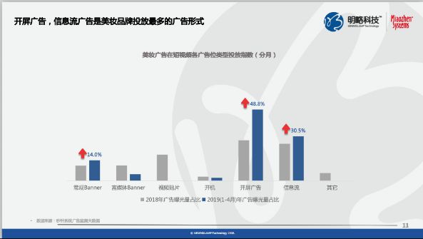 《快手平台美妆行业营销价值研究》报告：近6成老铁每月在个护彩妆上花费超千元_行业观察_电商之家