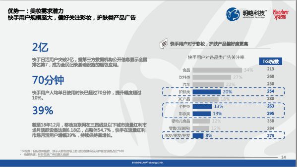 《快手平台美妆行业营销价值研究》报告：近6成老铁每月在个护彩妆上花费超千元_行业观察_电商之家