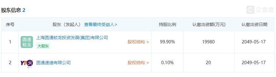 圆通成立圆通航空投资公司 注册资本20000万元_物流_电商之家