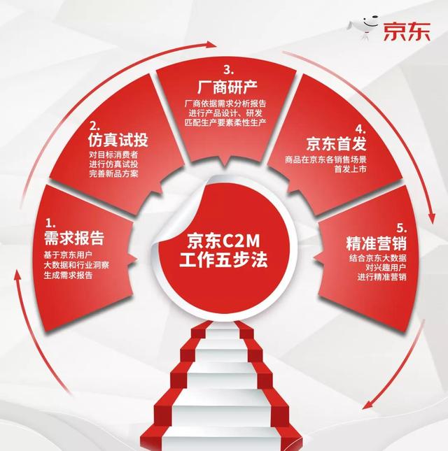 直击母婴消费痛点 京东反向定制助推母婴行业升级_行业观察_电商之家