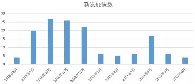 非洲猪瘟要走了，可猪肉涨价啥时停？_行业观察_电商之家