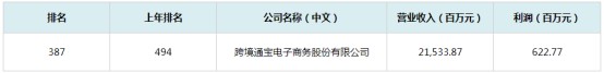 2019财富中国500强：跨境通位列387_跨境电商_电商之家