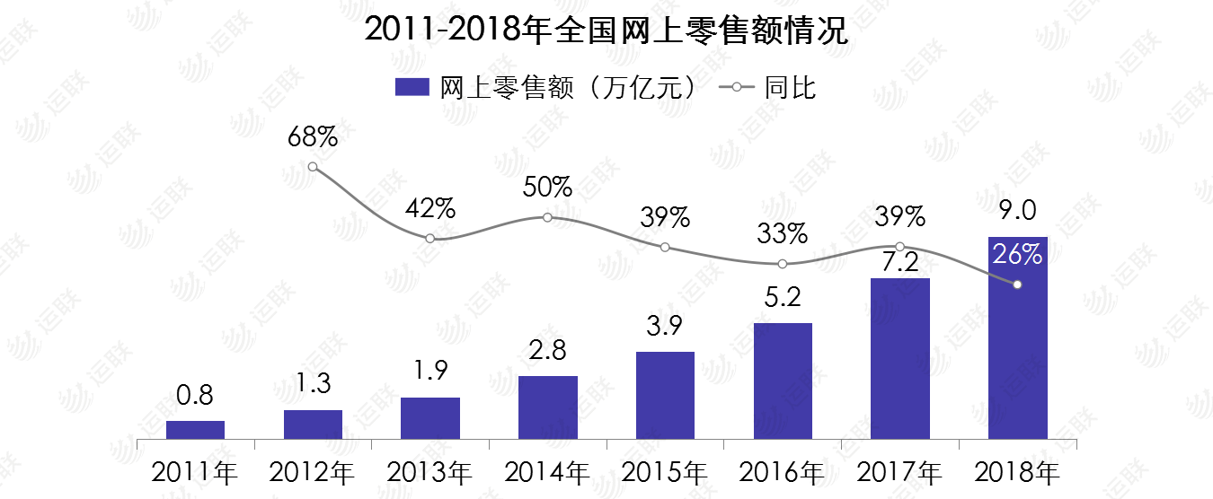 二线快递的生存困境和发展空间_物流_电商之家