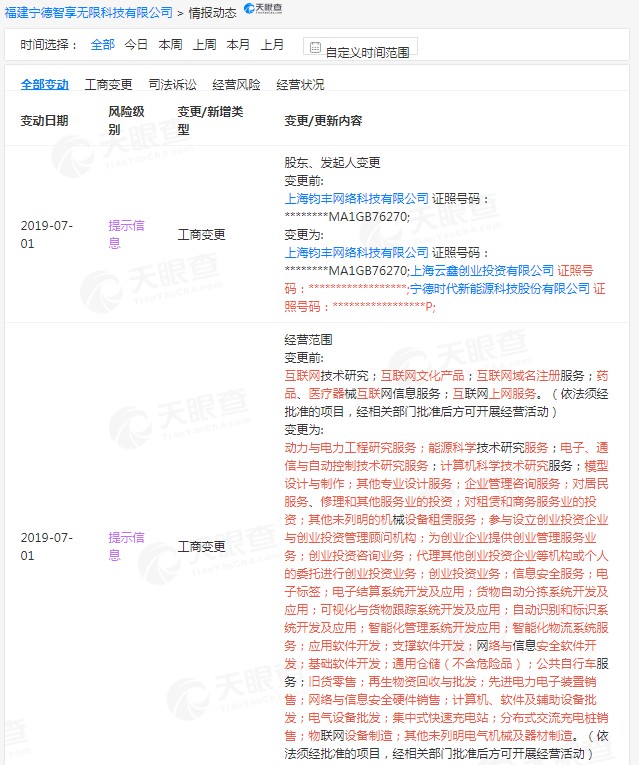 蚂蚁金服、宁德时代入股哈啰出行旗下科技公司_B2B_电商之家