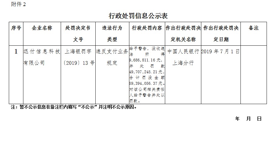 环迅支付被罚近6000万元 创下支付机构罚单史上最高金额_金融_电商之家