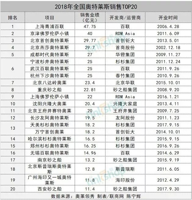 豪掷29亿，唯品会的野心终于暴露了！_零售_电商之家