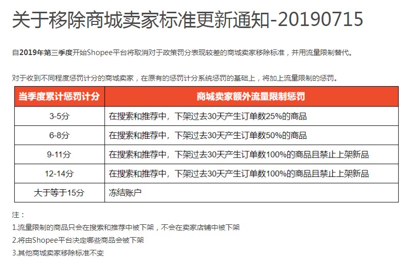 东南亚电商Shopee更新“移除商城卖家”标准_跨境电商_电商之家