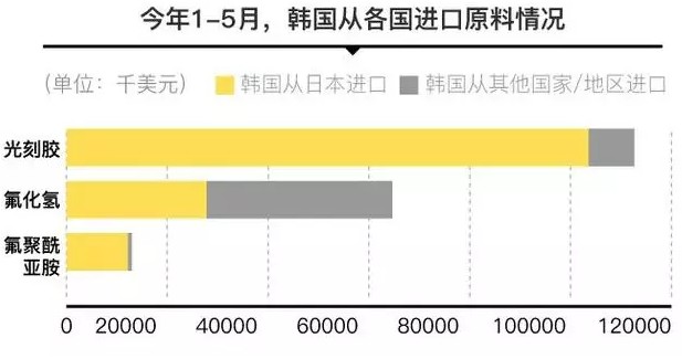 三星被日本扼住喉咙后，阿里和京东危险了？_行业观察_电商之家