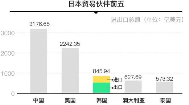 三星被日本扼住喉咙后，阿里和京东危险了？_行业观察_电商之家